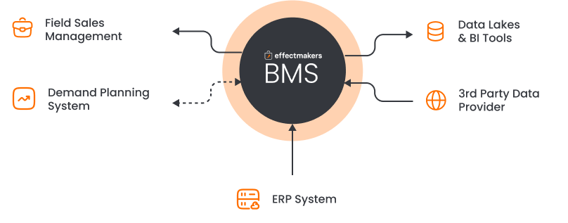 effectmakers-integration.png